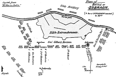 Plan of The Battle of Sobraon