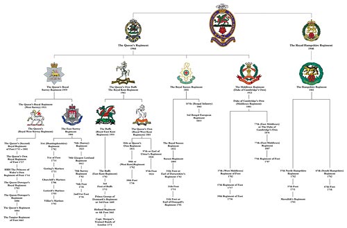 Regimental Tree