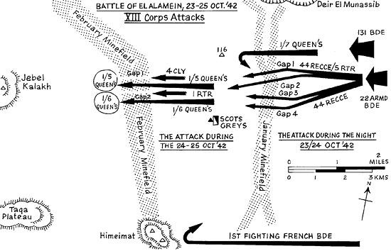 Battle of El Alamein.
